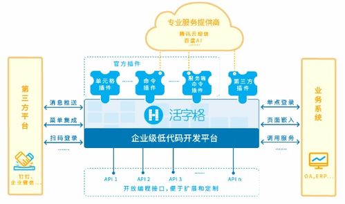 低代码还能满足表格需求,自定制销售管理系统到底有多 香