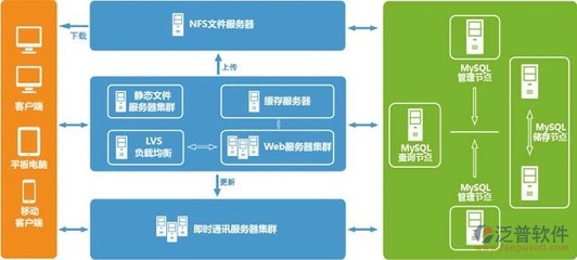 oa办公系统 开发