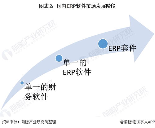 2021年中国erp软件行业市场现状与发展趋势分析 完善自身不断发展