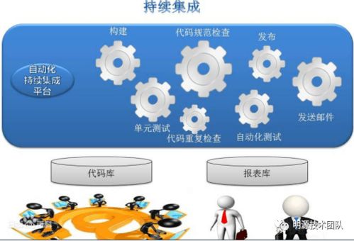 jekins持续集成在erp研发中的应用实践